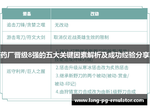 药厂晋级8强的五大关键因素解析及成功经验分享