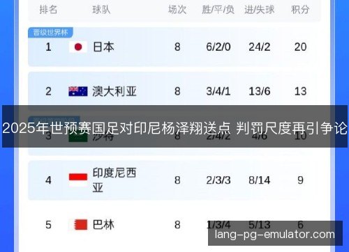 2025年世预赛国足对印尼杨泽翔送点 判罚尺度再引争论